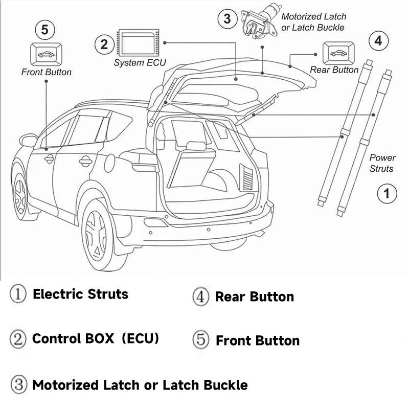 Auto Electric Door Tailgate Lift Kit For Toyota LandCruiser 300 LC300 2021 -2024