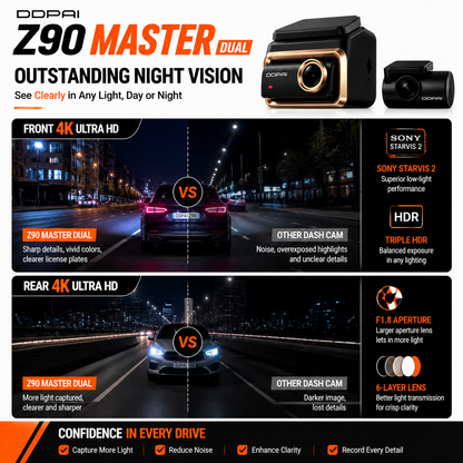 DDPai Z90 Master 4K Dual Dash Cam — view 4
