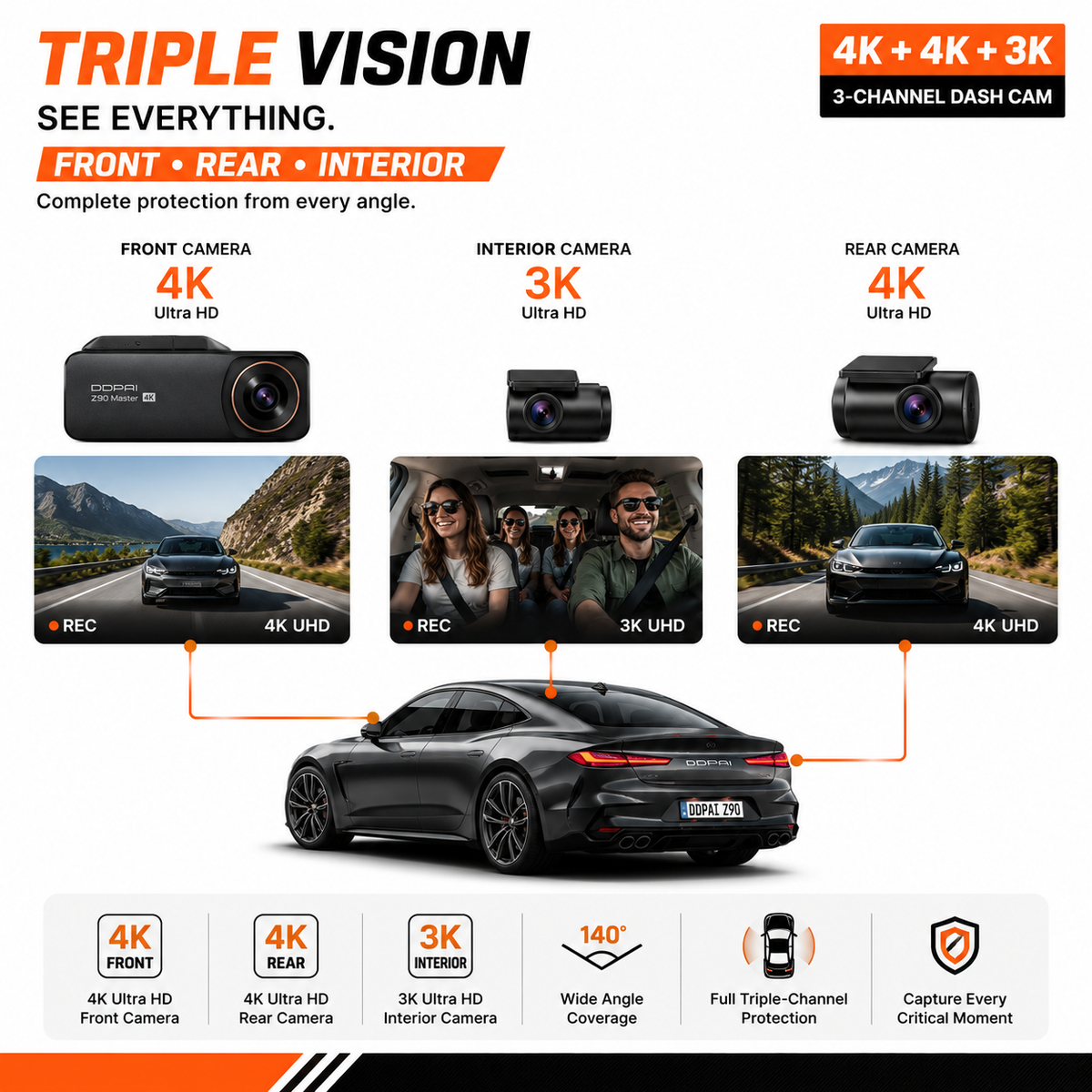 DDPai Z90 Master 3CH Dash Cam — view 4