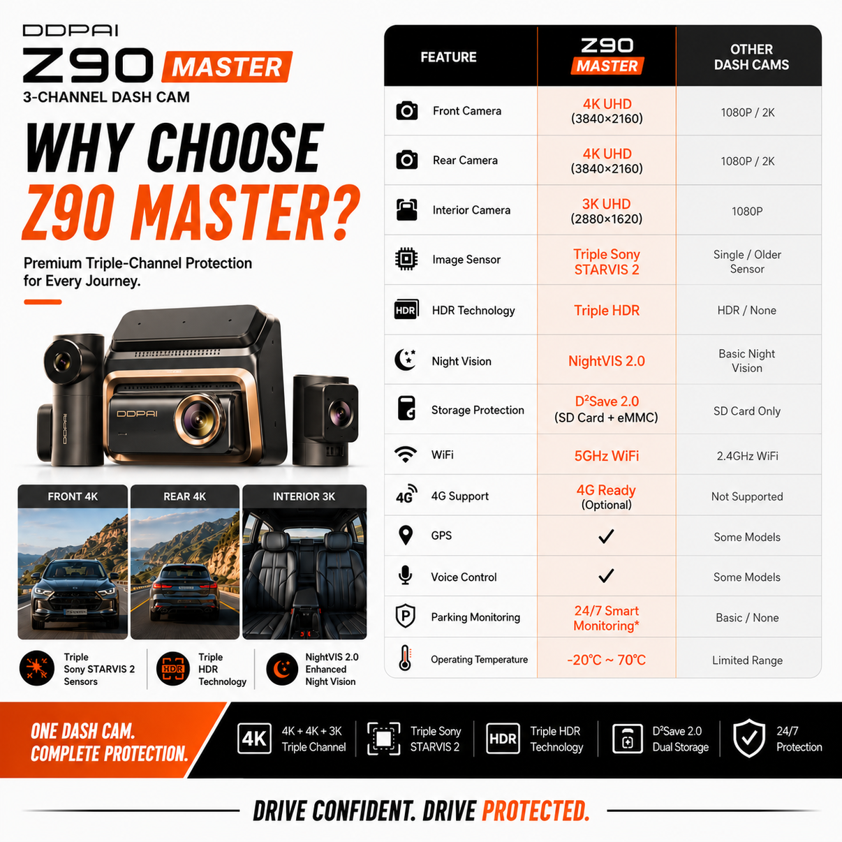 DDPai Z90 Master 3CH Dash Cam — view 3